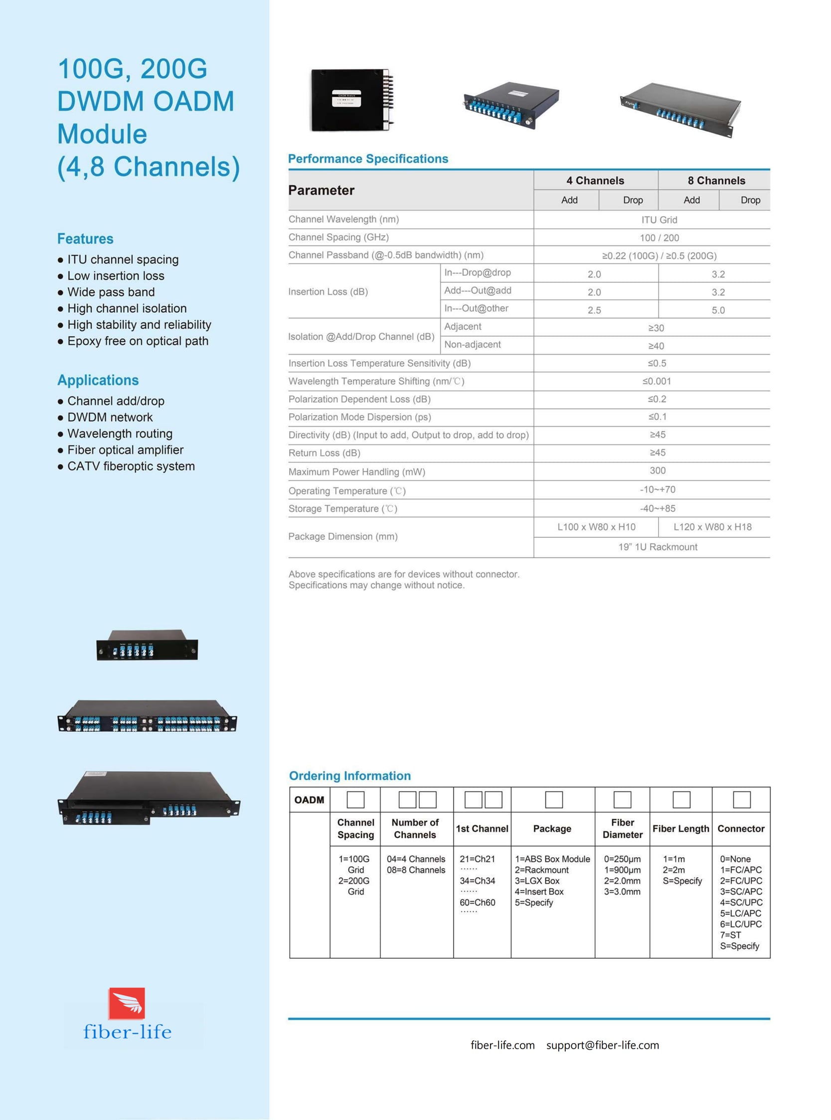 Single Fiber CWDM OADM