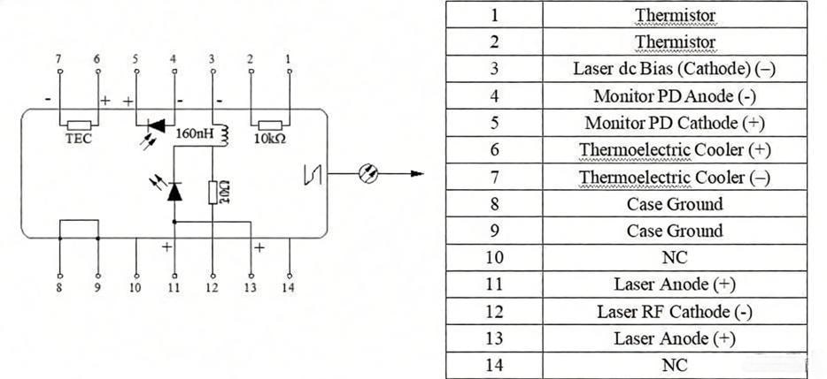 10mW 14-Pin Butterfly DFB Laser Diode, ITU Grid Wavelength Pin Assignments