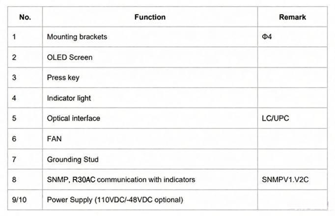 13dBm~24dBm Output Single Channel Fiber Amplifier 1RU EDFA For C-Band CATV SystemDimensional Drawing Analysis