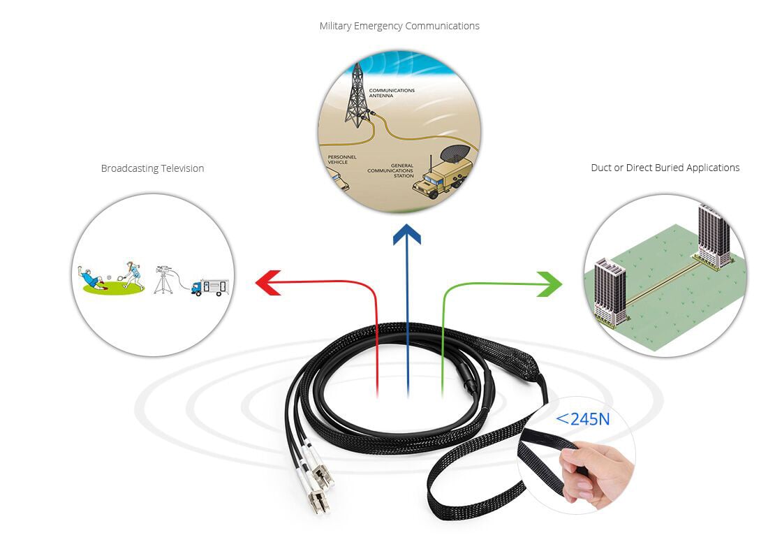 Industrial Armored TPU Fiber Optic Patch Cable-7