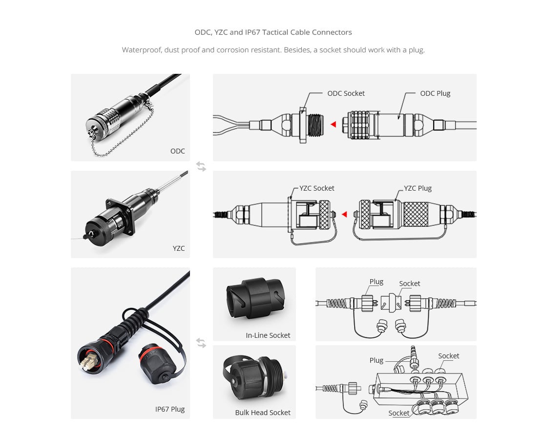 Industrial Armored TPU Fiber Optic Patch Cable-5