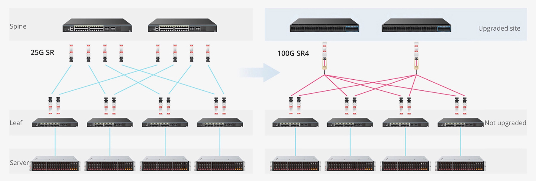 SFP28 25GBASE-LR 1310nm 10km DOM Duplex LC/UPC SMF Optical Transceiver Module, Cisco SFP-25G-LR-S Compatible-1