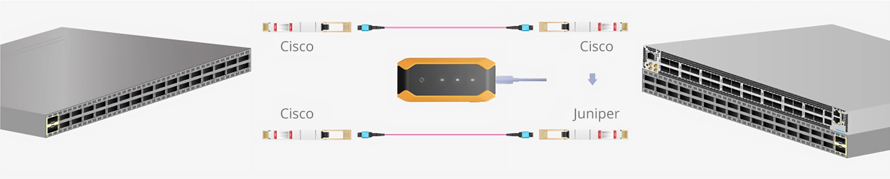 QSFP-DD 400GBASE-SR8 PAM4 850nm 100m DOM MPO-16/APC MMF Optical Transceiver Module, Support 2 x 200G-SR4 and 8 x 50G-SR, Cisco QDD-400G-SR8-S Compatible-10