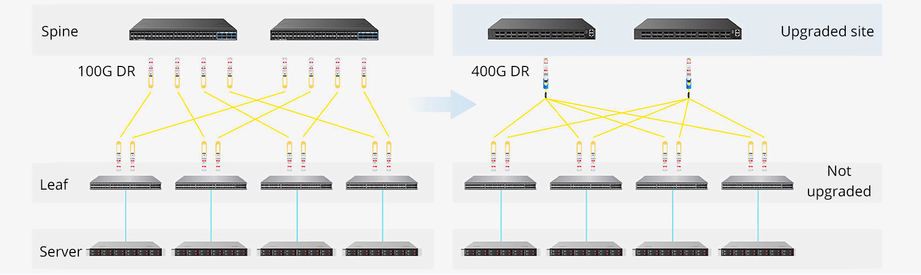 QSFP28 100GBASE-DR Single Lambda 1310nm 500m DOM Duplex LC/UPC SMF Optical Transceiver Module-7
