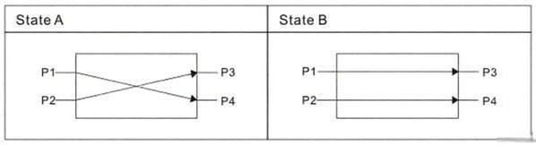 2x2 Opto-Mechanical Bidi Optical Switch Optical Route
