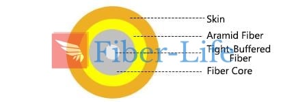 Customized Simplex OM3 Multimode Fiber Optic Pigtail-3