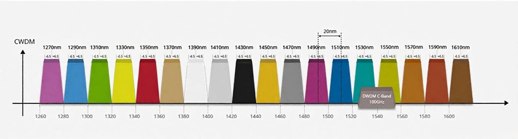 CCWDM Mux Demux, Compact CWDM Custom Channels and Wavelengths
