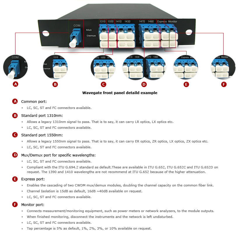 Single Fiber CWDM Mux Demux, Side-A-2