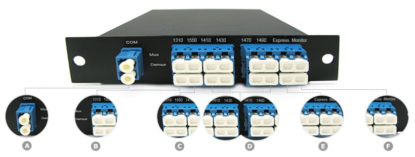 Customized Dual Fiber CWDM Mux Demux-1