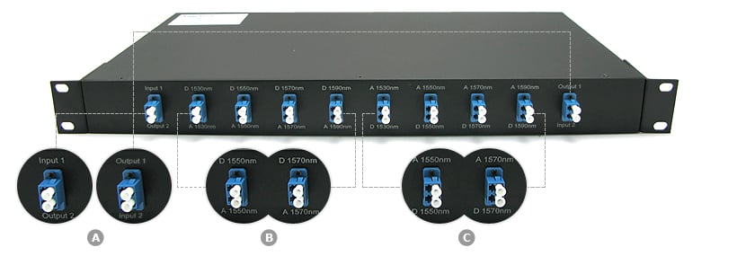 Customized Dual Fiber CWDM OADM, Add-Drop Multiplexer-3