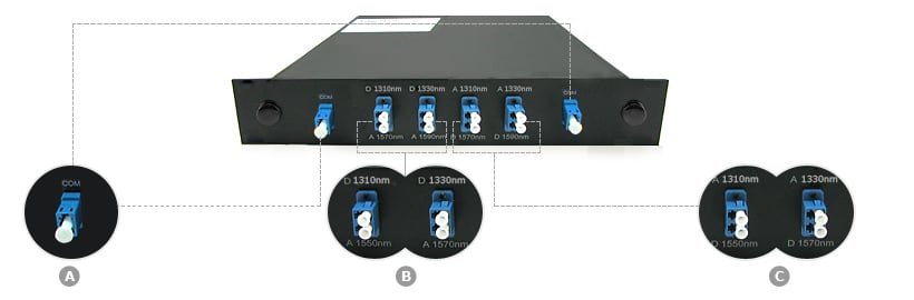 Single Fiber CWDM OADM, Add/Drop Multiplexer-1