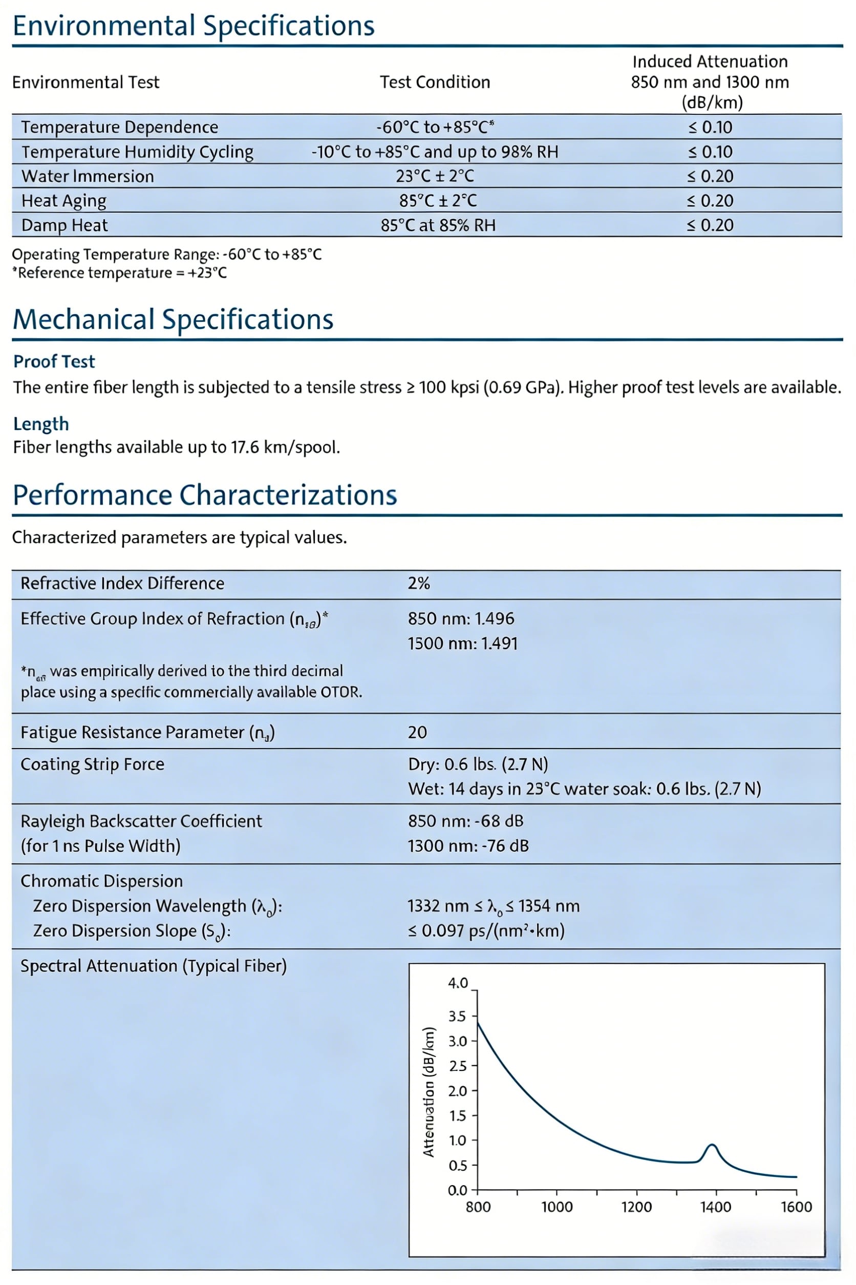 Corning InfiniCor 300 Optical Fiber Specifications-2