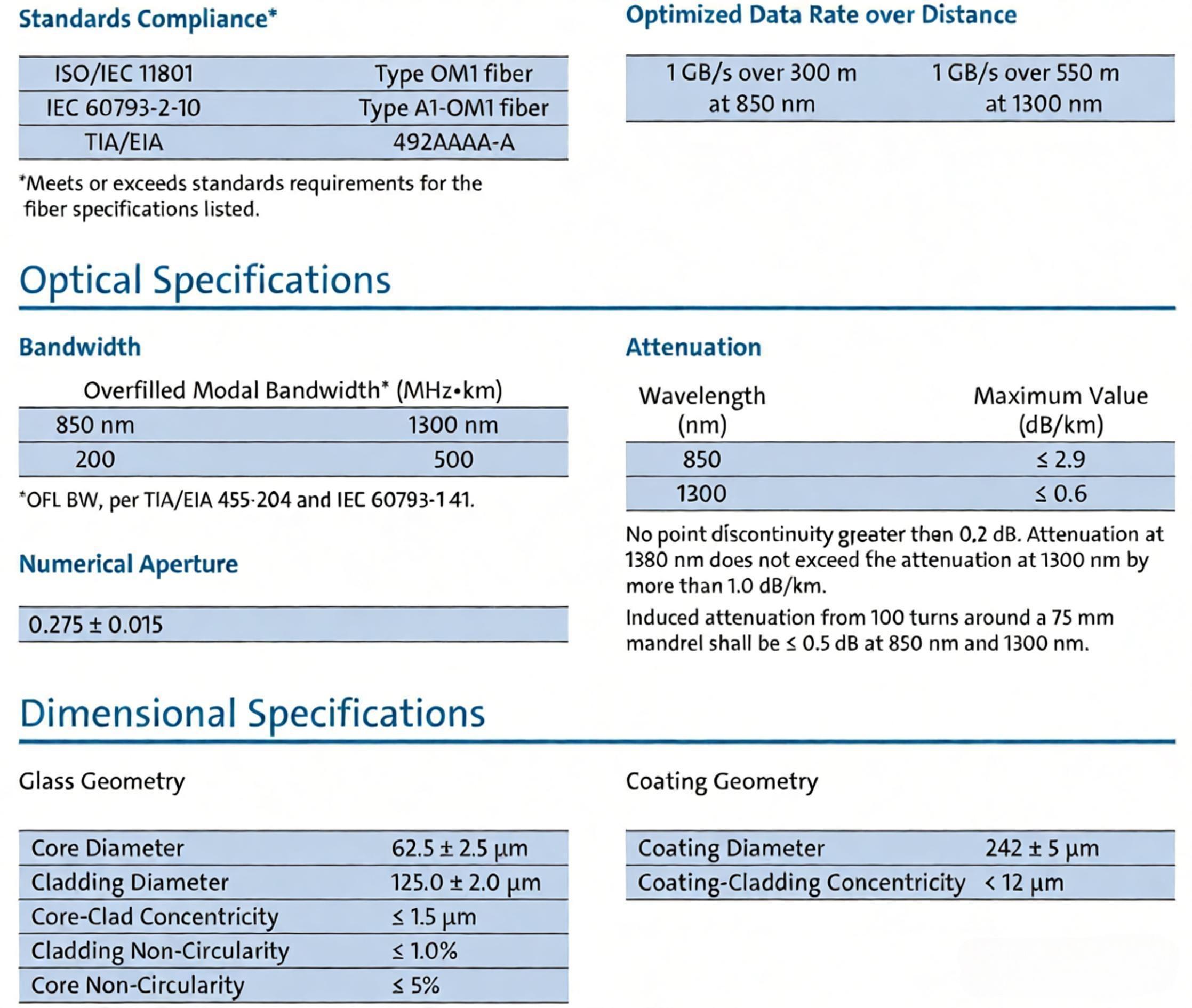 Corning InfiniCor 300 Optical Fiber Specifications