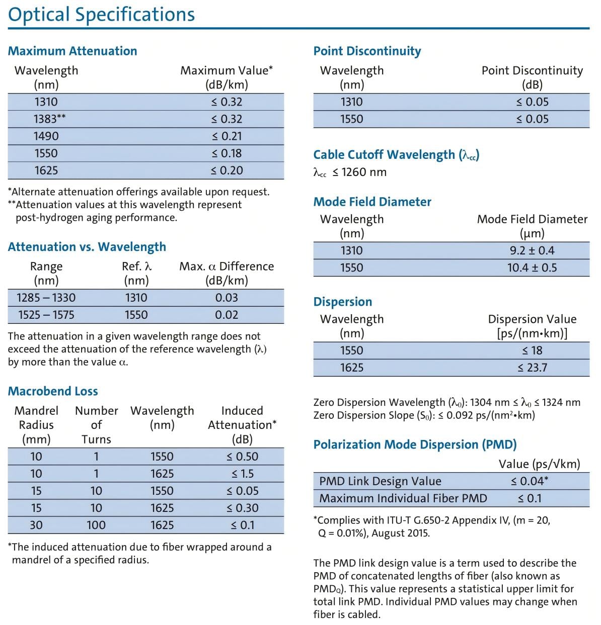 Corning SMF-28 Ultra Optical Fiber Specifications