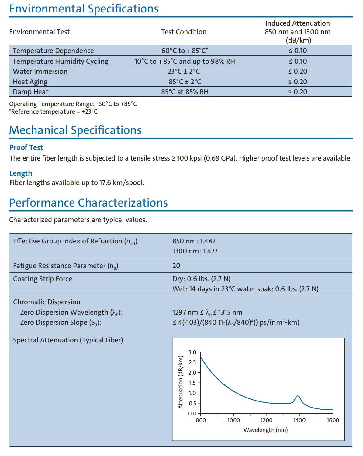 Corning® ClearCurve® OM3 Optical Fiber Specifications-2
