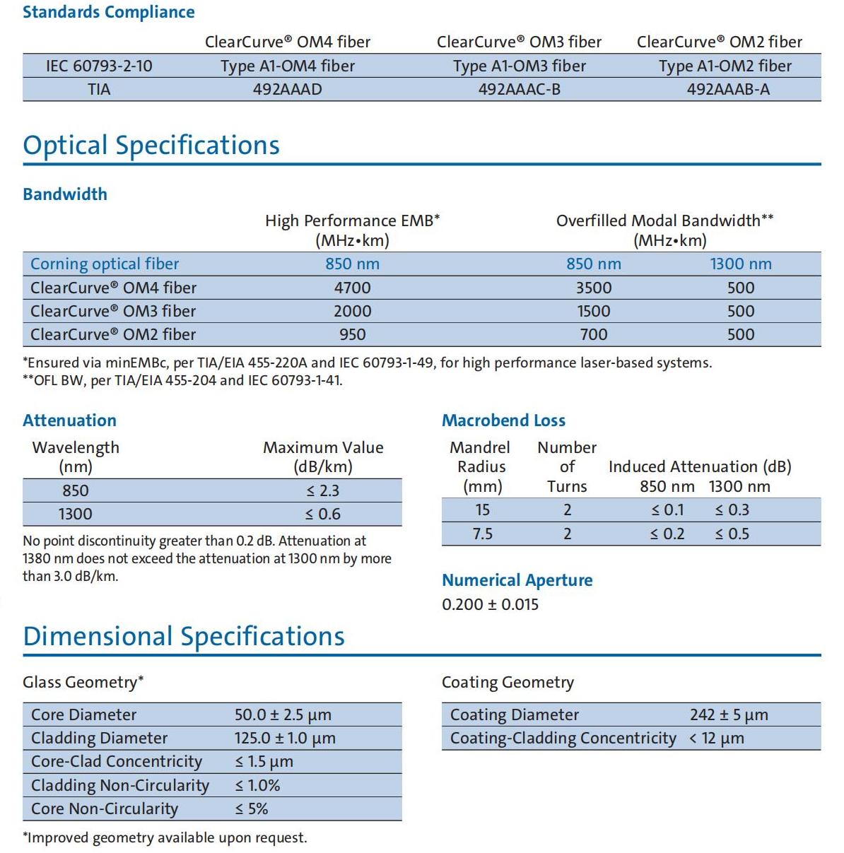 Corning® ClearCurve® OM4 Optical Fiber Specifications