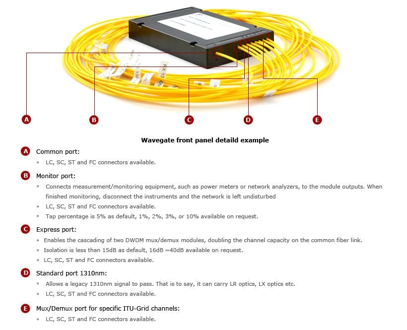 Single Fiber DWDM Mux Demux, Side-A-2