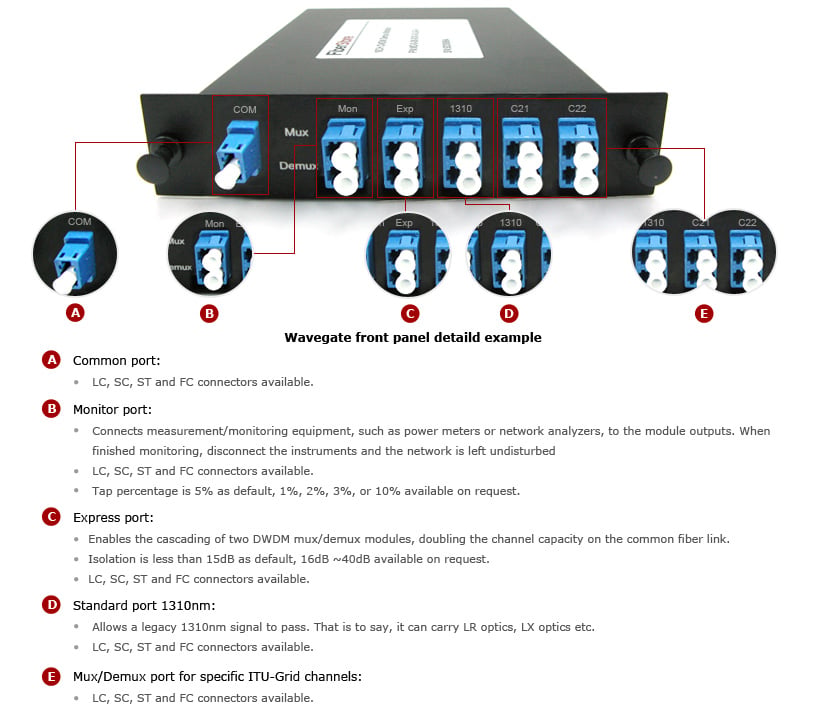 Single Fiber DWDM Mux Demux, Side-A-1
