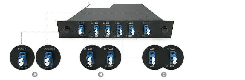 Dual Fiber DWDM OADM, DWDM Optical Add Drop Multiplexer-2