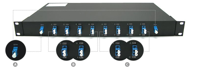Single Fiber DWDM OADM, Add/Drop Multiplexer-2