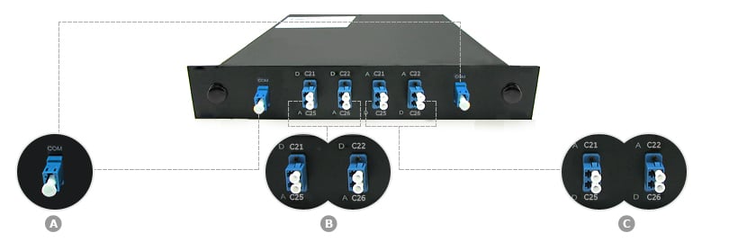 Single Fiber DWDM OADM, Add/Drop Multiplexer-3
