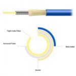 OS2-Singlemode-Simplex-LC-SC-FC-ST-Armored-Fiber-Optic-Pigtail.jpg