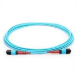 Fiber Optic Cables